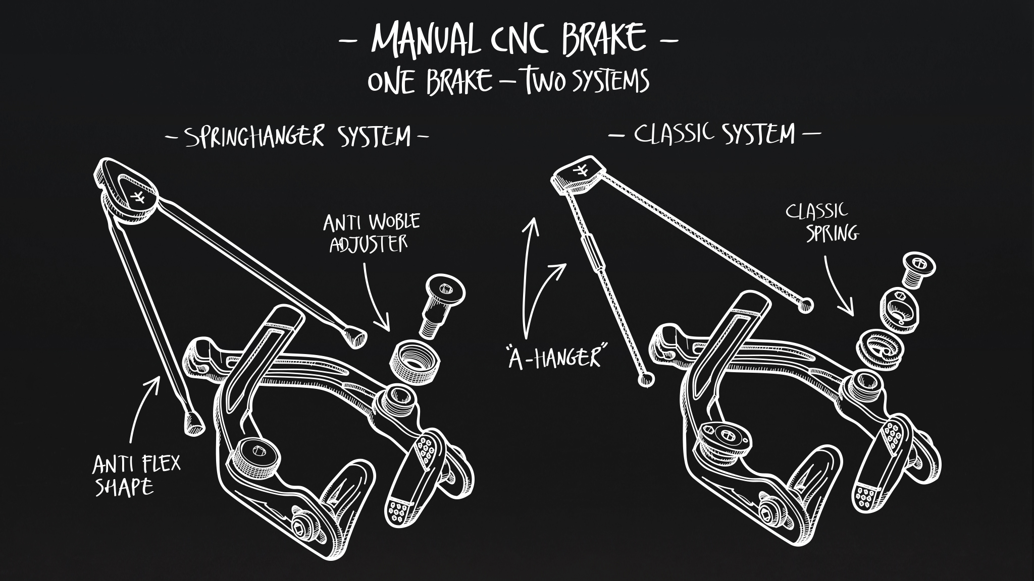 2019 Sneak Peek: Manual CNC Brakes