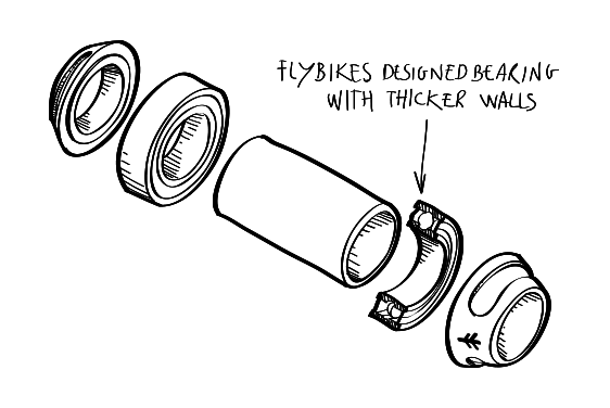 Rotar Bottom Brackets Specs