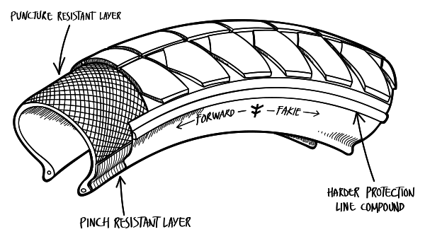 Fuego 18" Tire Specs