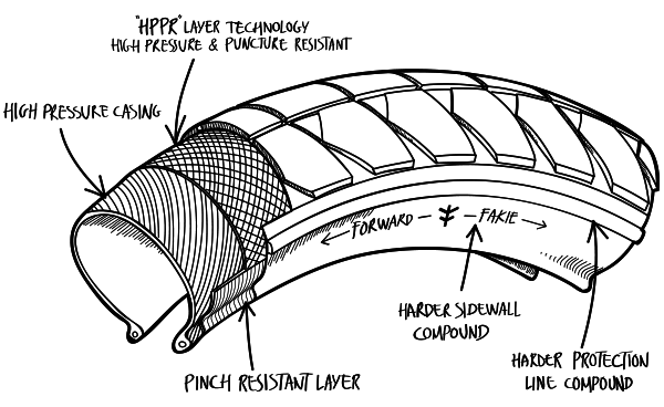 Fuego 2.30 Tire Specs