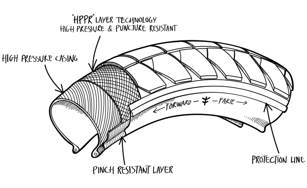 Fuego Foldable 2.3 x 20" Tire Specs