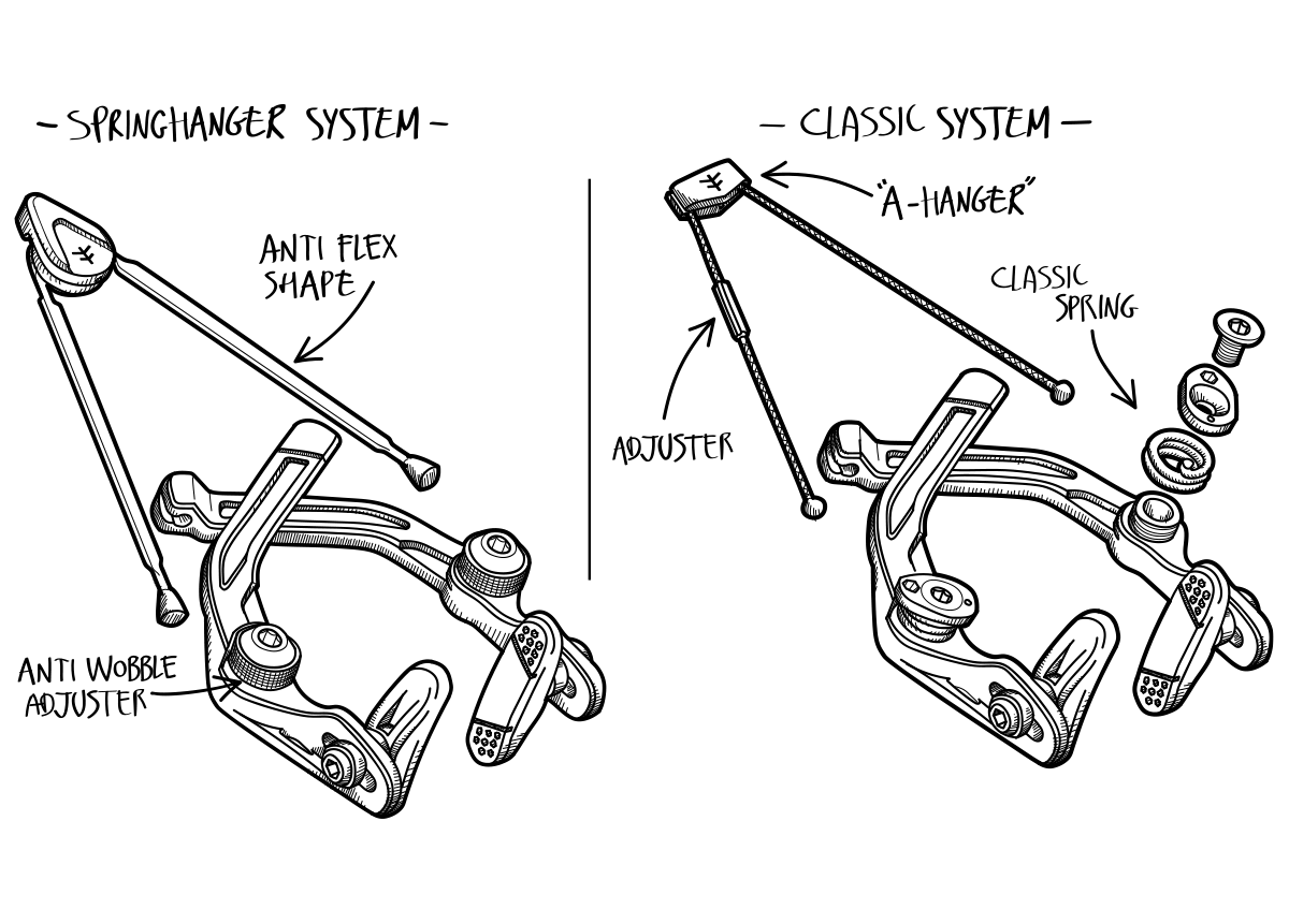 Manual CNC OG Brake Specs