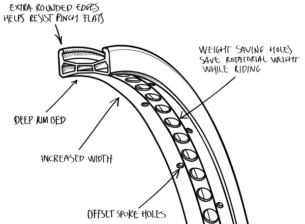 Lunar XLace Rim Specs