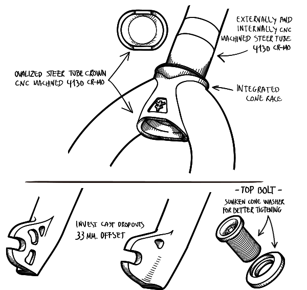 Volcano 33 Fork Specs