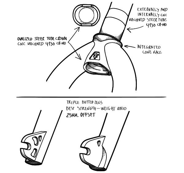 Volcano 18" Fork Specs