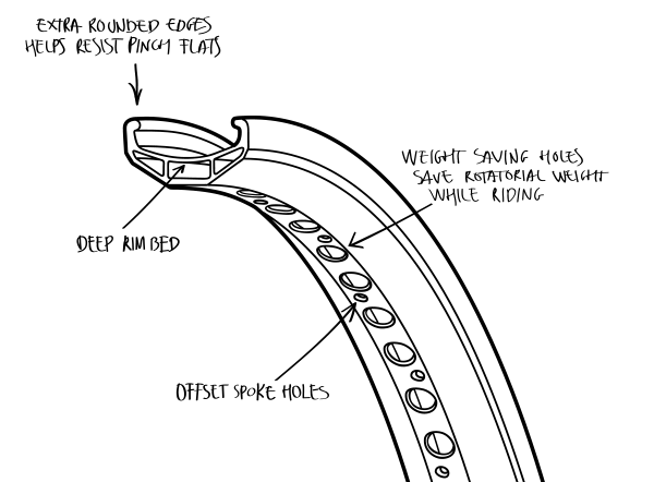 Lunar Lite Rim Specs