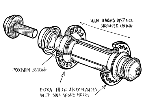 Magneto Front Hub Flat Black Specs