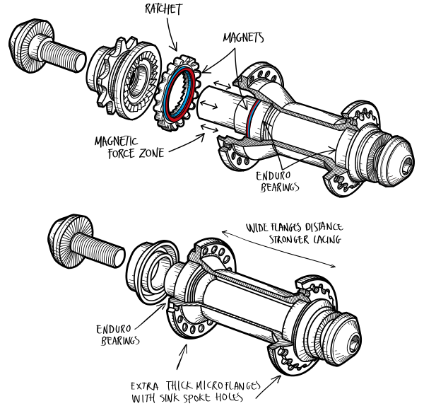 Magneto Hub Set Female Al Axle Specs