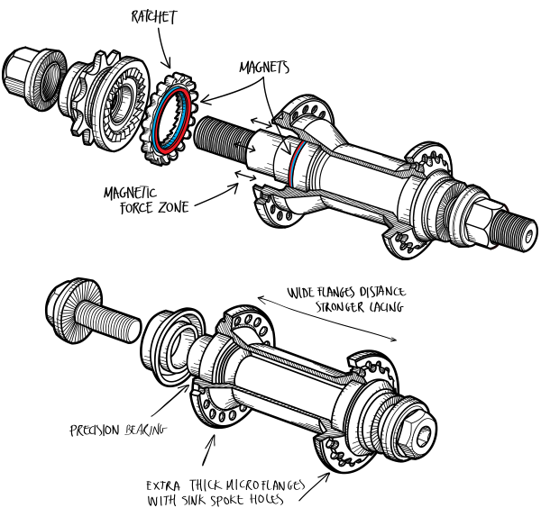 Magneto Hub Set Male CrMo Specs