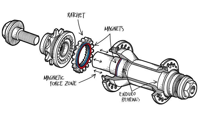 Magneto Rear Hub Flat Black Specs