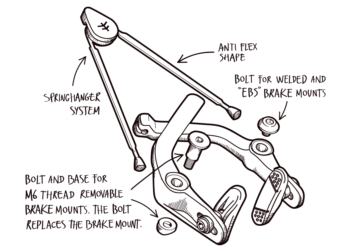 Manual SH Cast Brake Specs