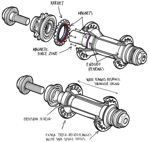 Magneto Hub Set Gold Specs