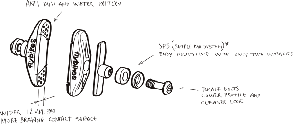 Manual Brake Pads Specs